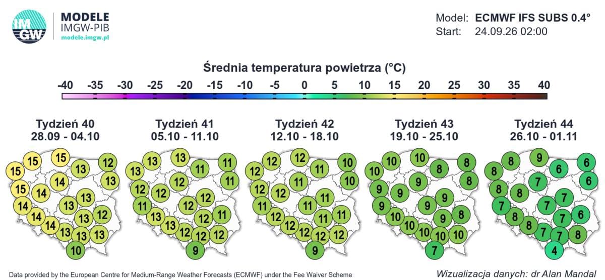 Prognoza modelu ECMWF wskazująca na wartości powyżej normy.