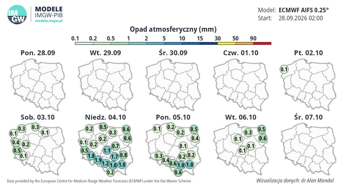 pogoda wyżowa w kraju i zmiana 