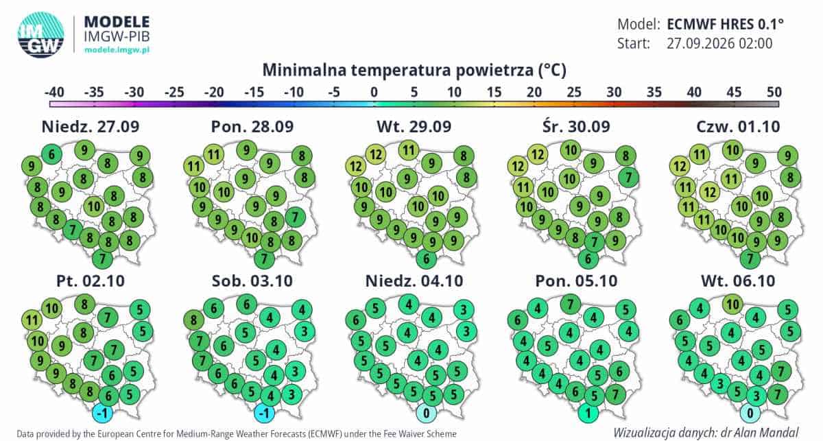 Zimne noce, silne spadki temperatury i przymrozki uruchamiające systemy grzewcze.