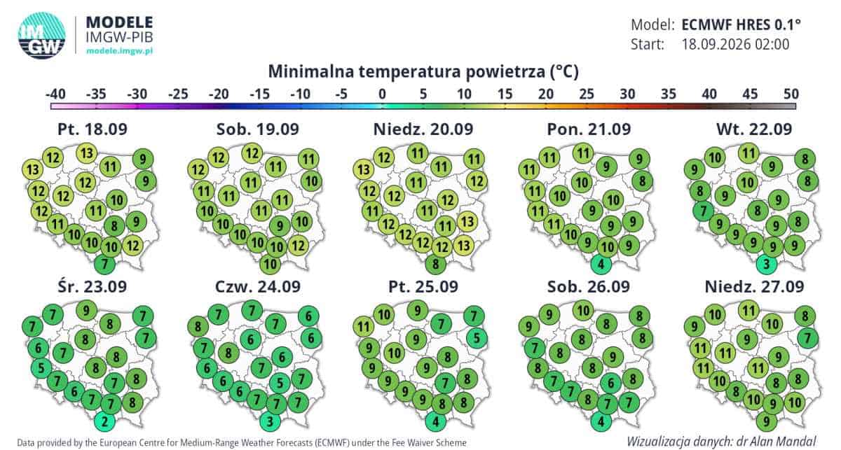 spora zmiana aury według ECMWF