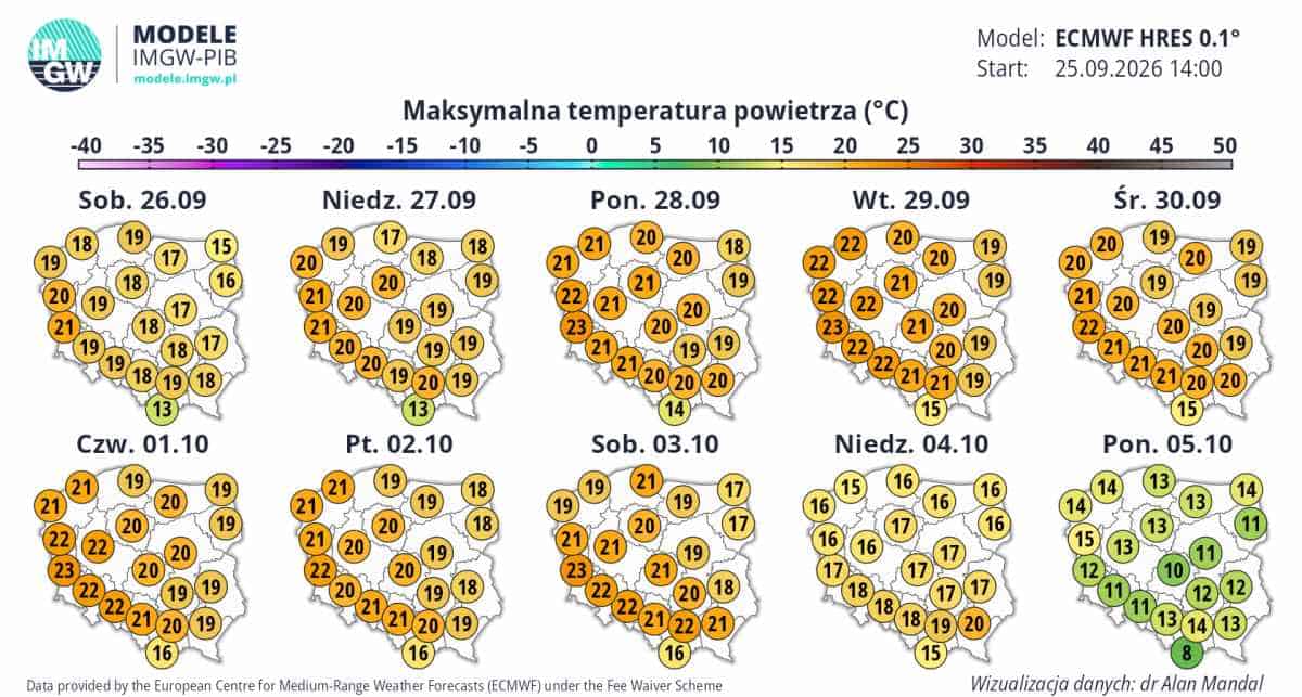 Prognoza modelu ECMWF zapowiadająca podmuch babiego lata.