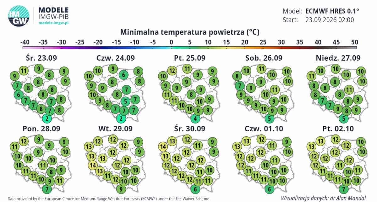 pogoda szykuje rewolucje w kraju. Minimalna temperatura powietrza w Polsce. Prognoza modelu ECMWF wskazująca na ryzyko nocnych spadków temperatury i chłodne poranki. 