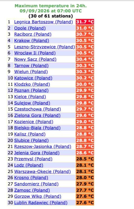 upał w Polsce według ogimet