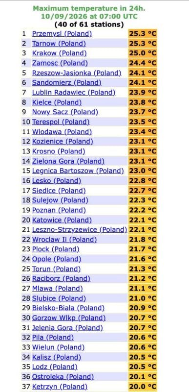 silny wiatr oraz dynamiczna w Polsce pogoda