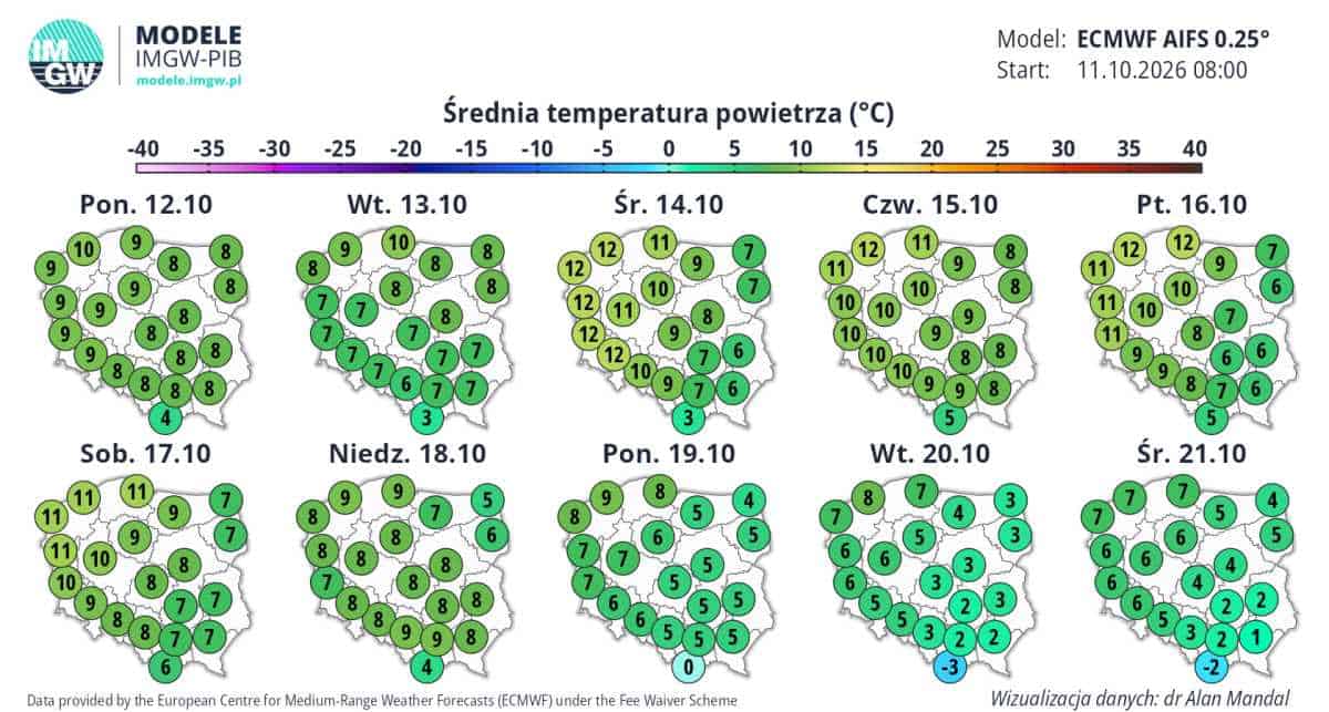 pogoda w kraju zaskoczy. Nowa prognozy ECMWF