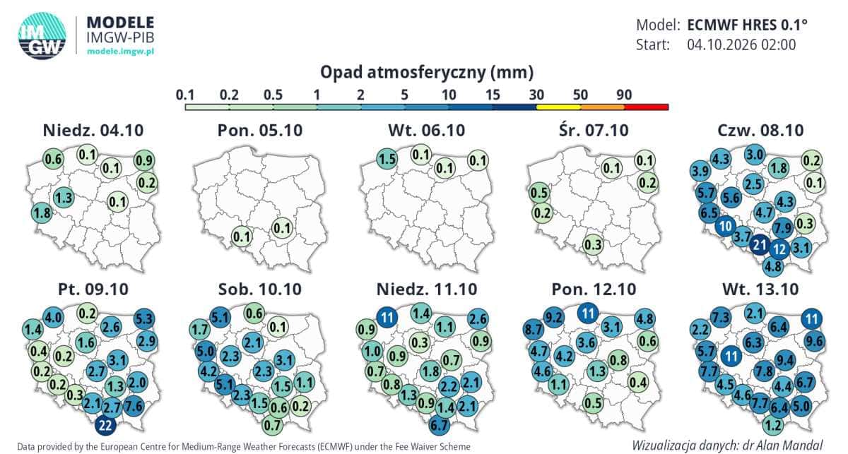 wielka zmiana i duża dynamika w pogodzie
