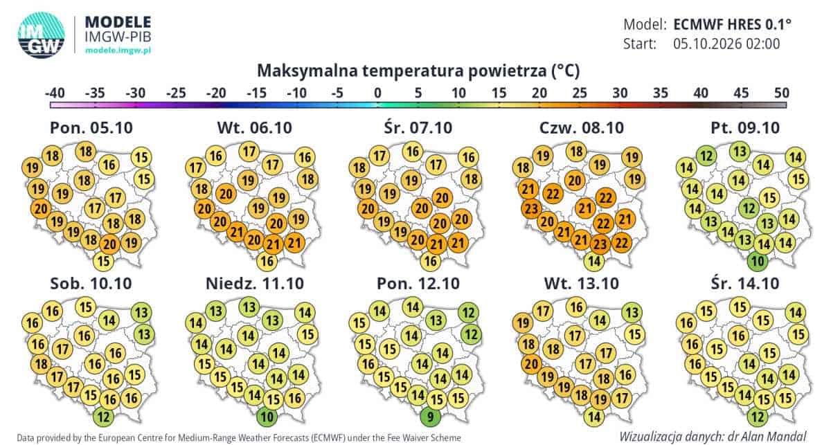 wielka zmiana w kraju. Nowa pogoda ECMWF dla Polski