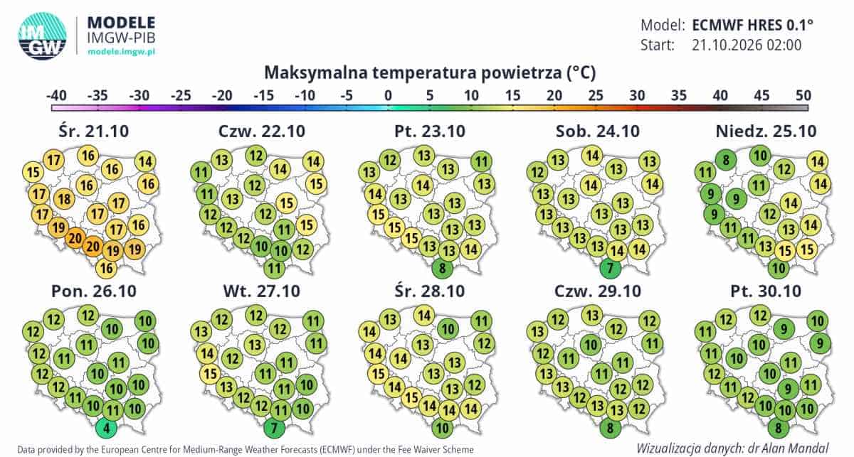 silne ocieplenie w kraju według ECMWF
