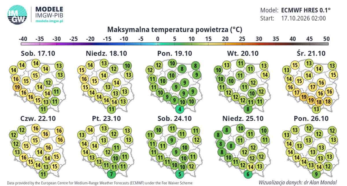 mróz w kraju, dzień na plusie