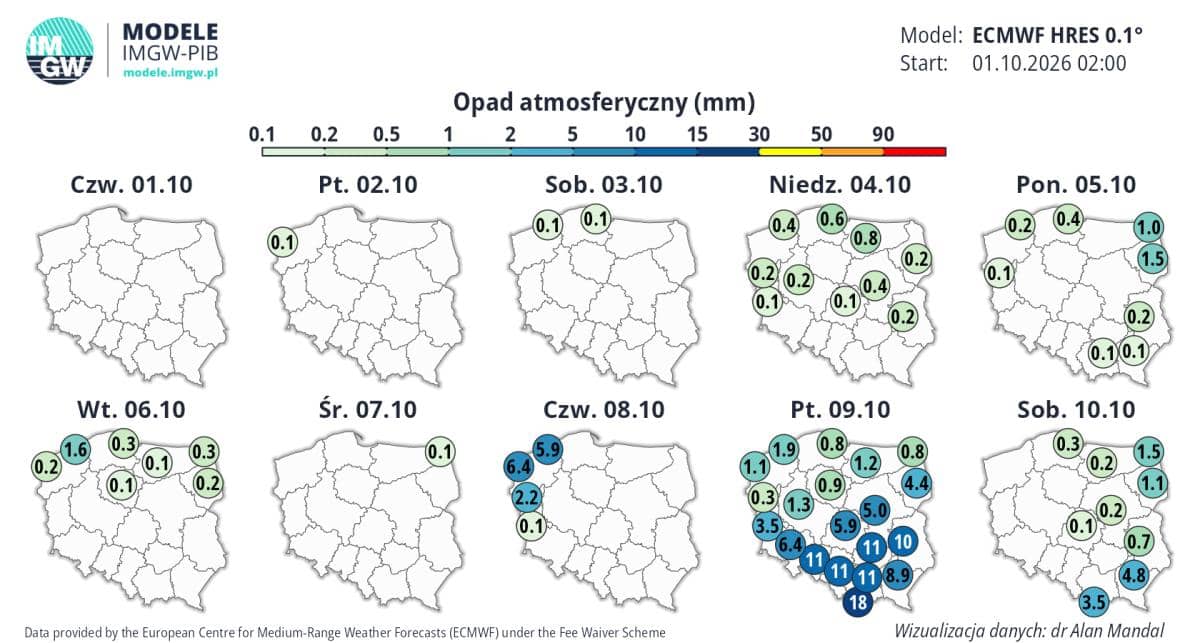 antycyklon i zmiana aury