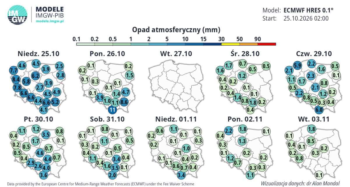aura zmieni się