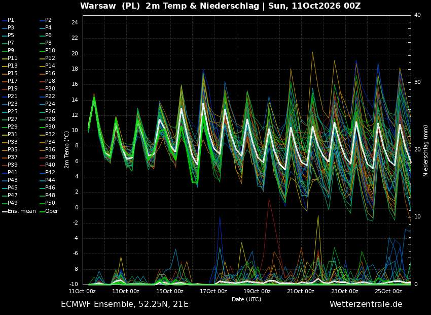 nowa pogoda na 16 dni i ECMWF trend