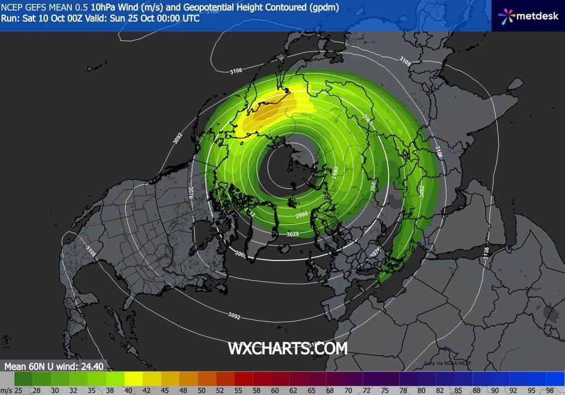 Wielka zmiana i silny wir polarny