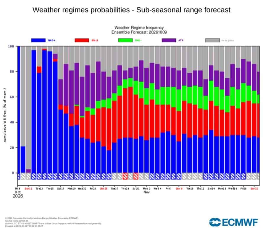 wielka zmiana przed nami według ECMWF cyrkulacji