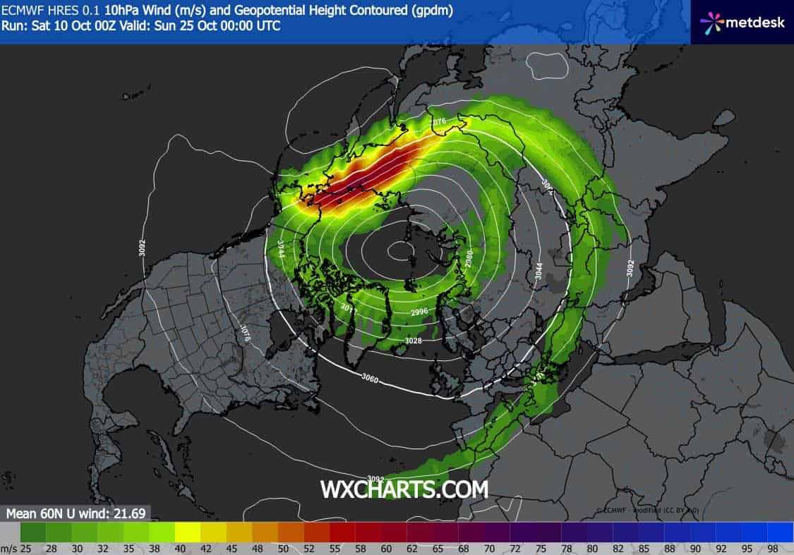 Wir polarny namiesza nam w pogodzie przy ziemi